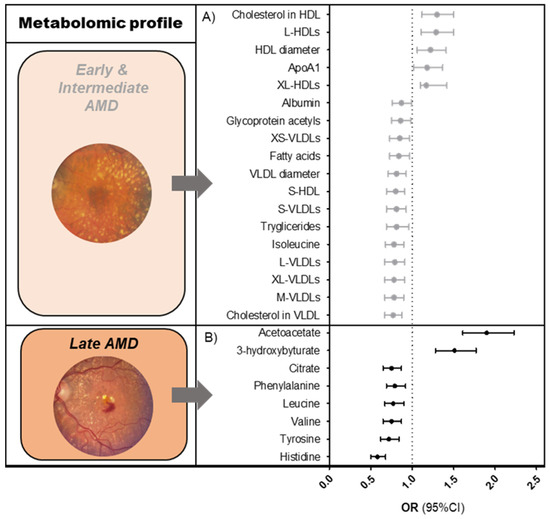 Metabolites Free Full Text Systemic Metabolomics in a