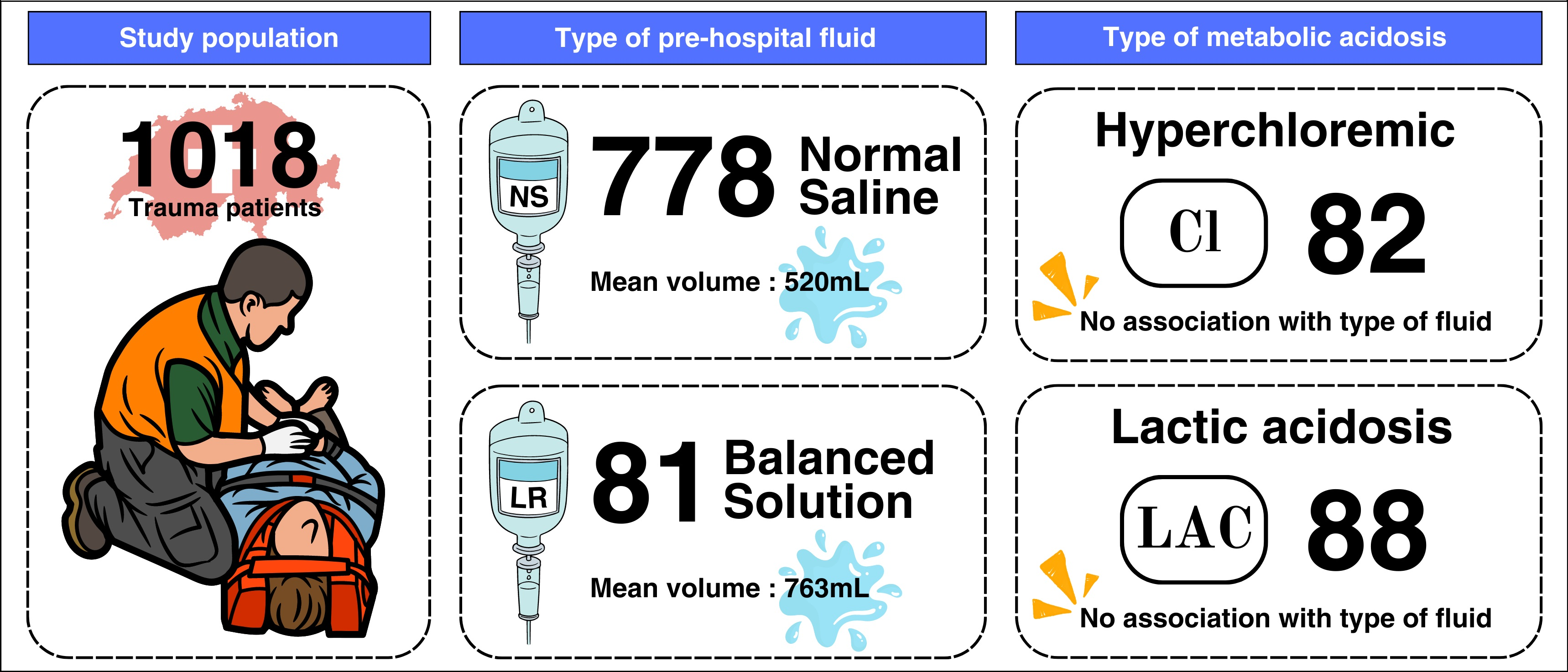 Metabolites Free Full Text Effect of Pre Hospital Intravenous