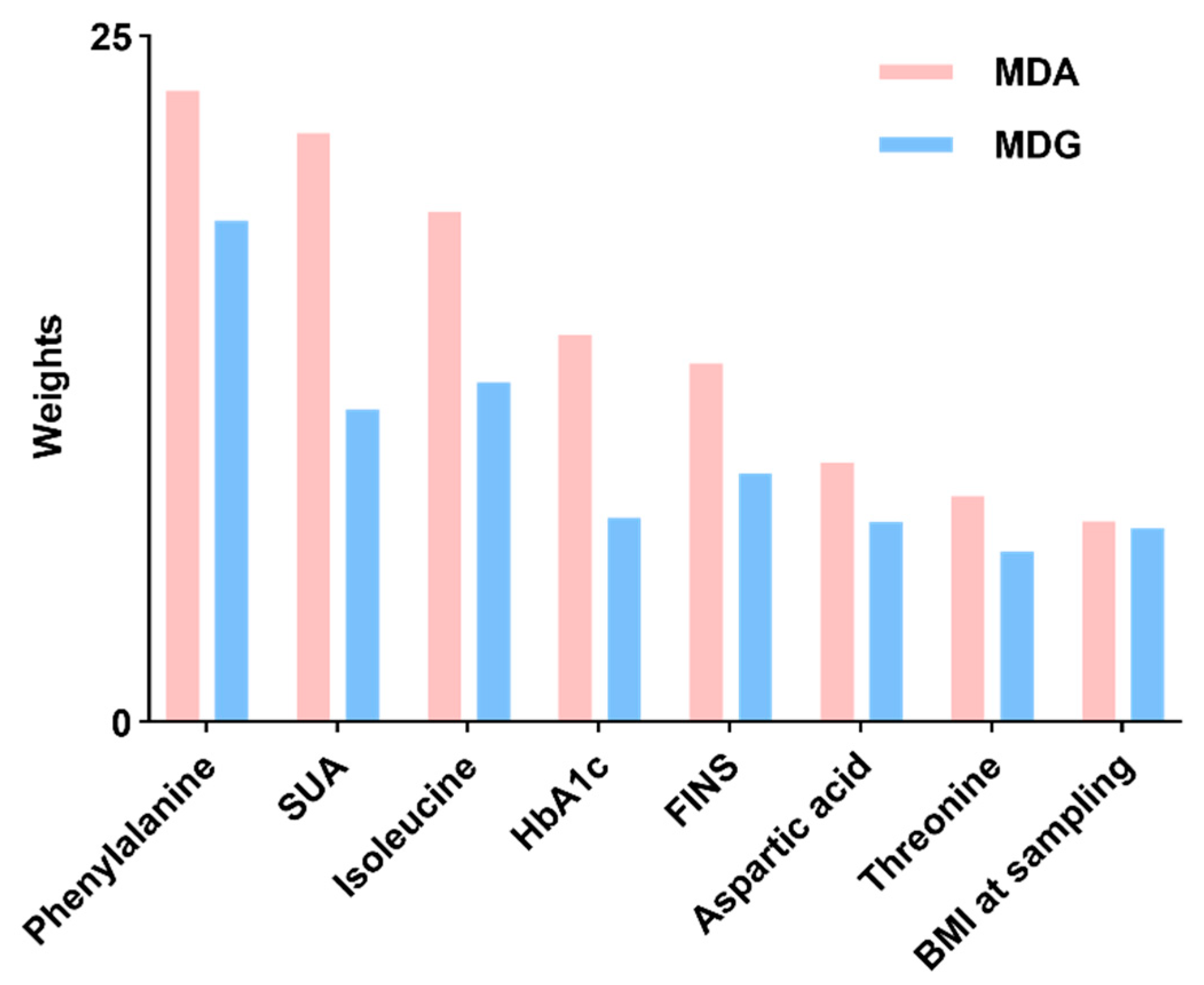 A Novel Single-Test Approach for GDM Diagnosis: Identification and ...
