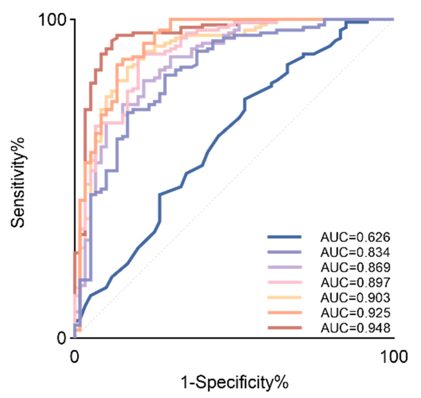 A Novel Single-Test Approach for GDM Diagnosis: Identification and ...
