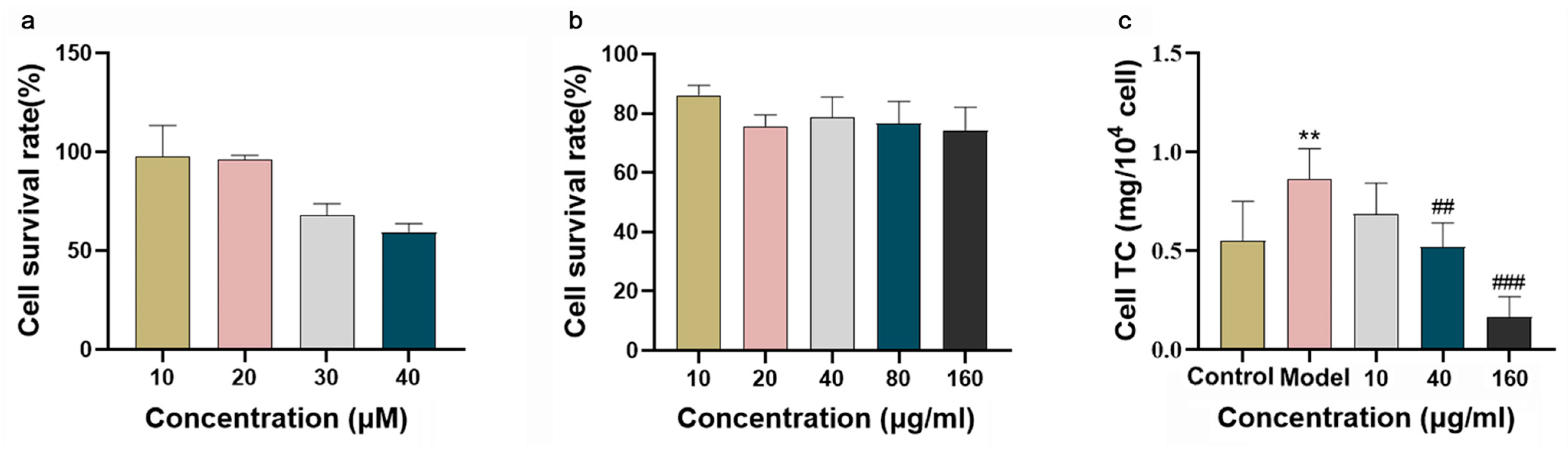 Mechanistic Insights into Lactobacillus harbinensis and Other ...