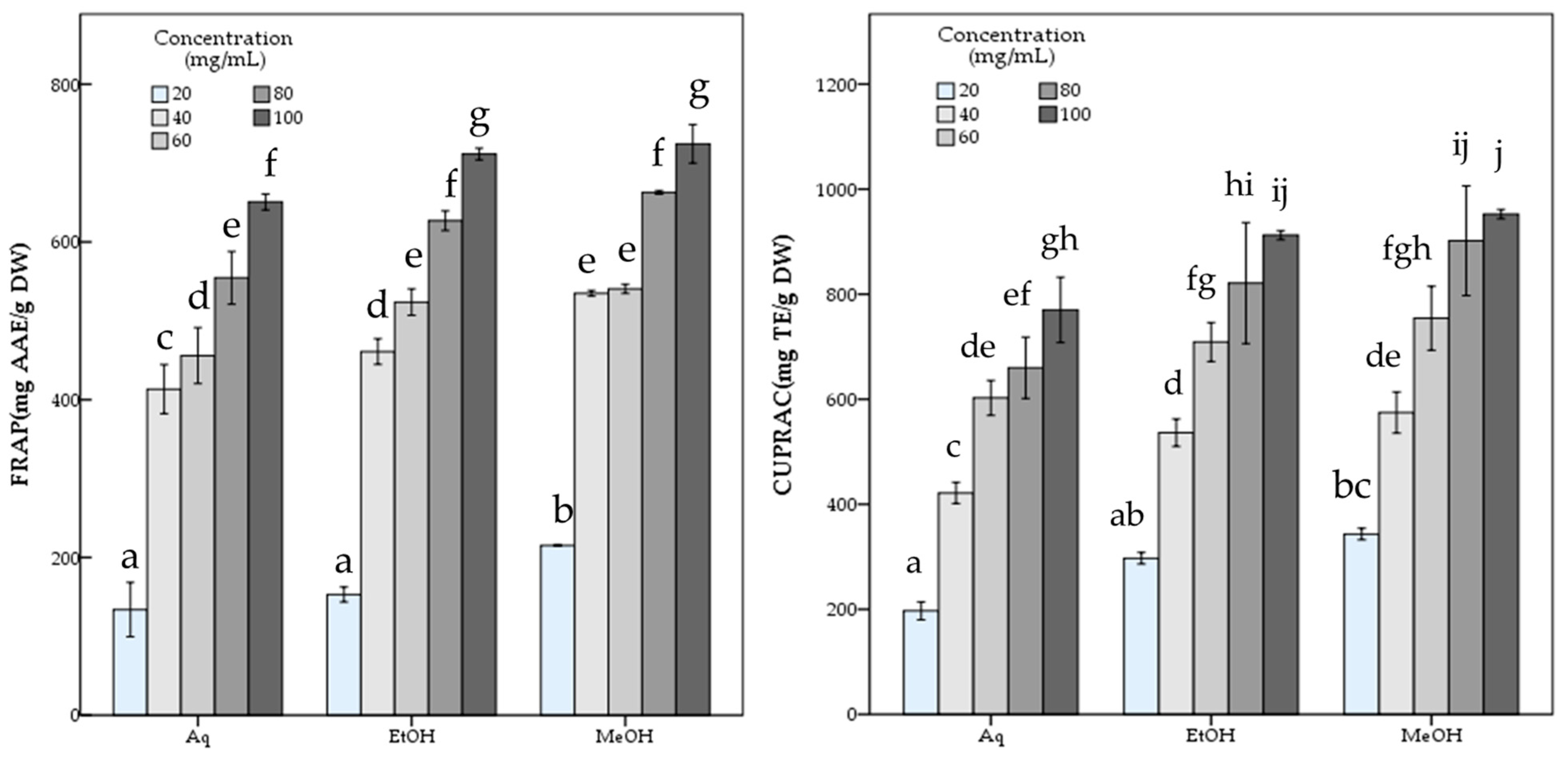 Bioactive Potential of the Wild Edible Fungus Rhizopogon roseolus ...