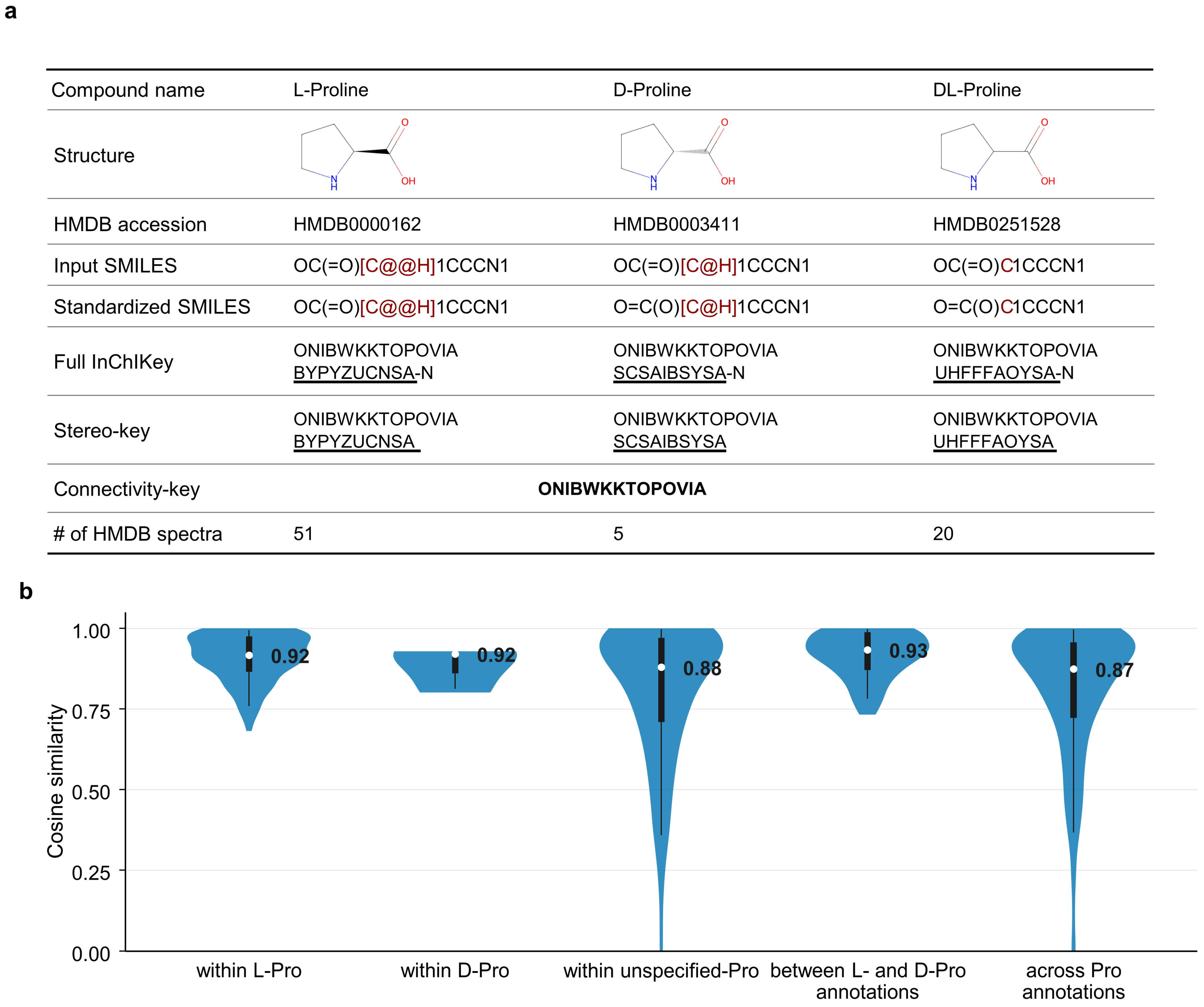 A Two-Layer Structural Key Framework for Linking Compound Identifiers ...