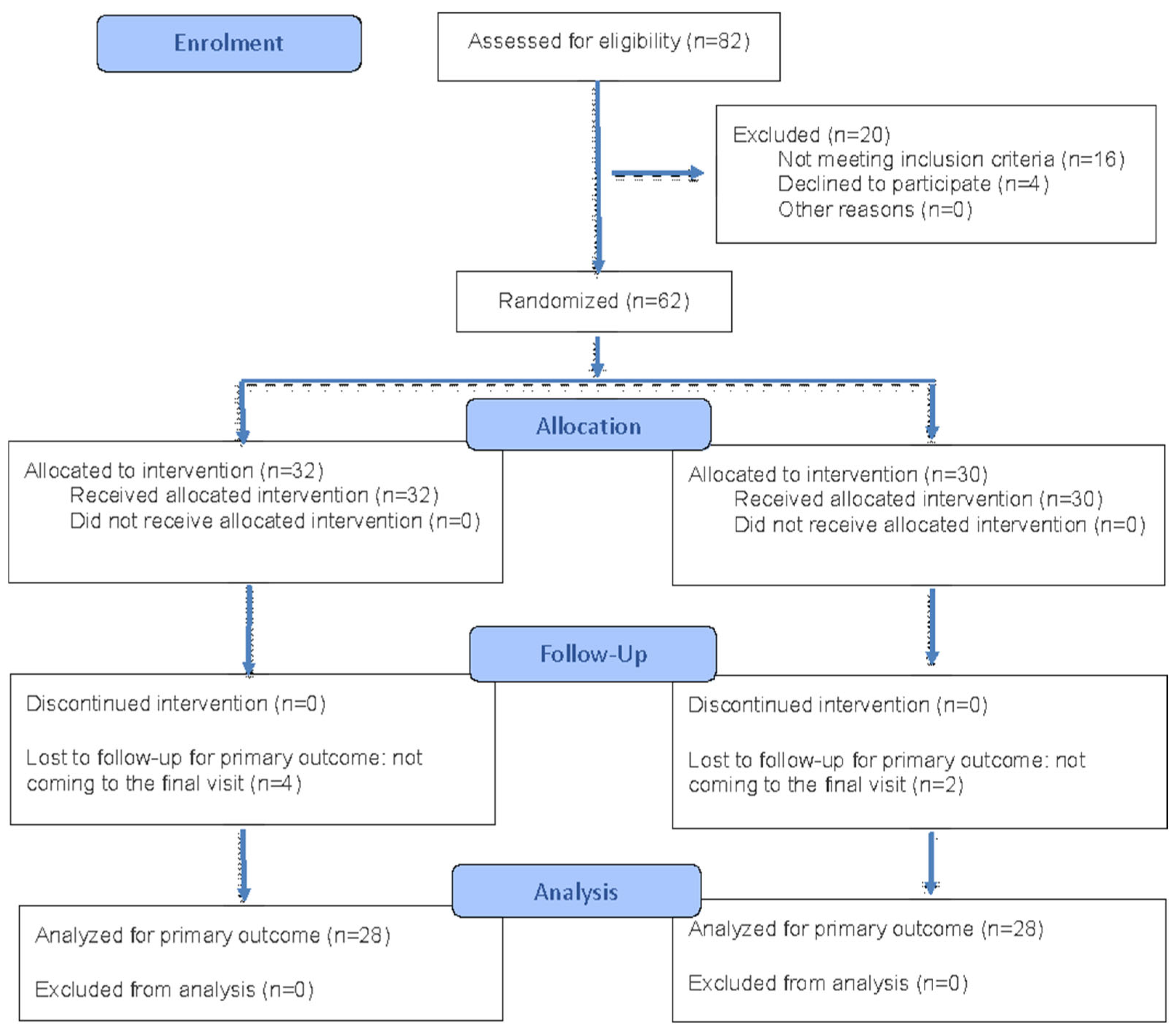 The Impact of Psychobiotic Therapy on Anxiety and Depressive Symptoms ...