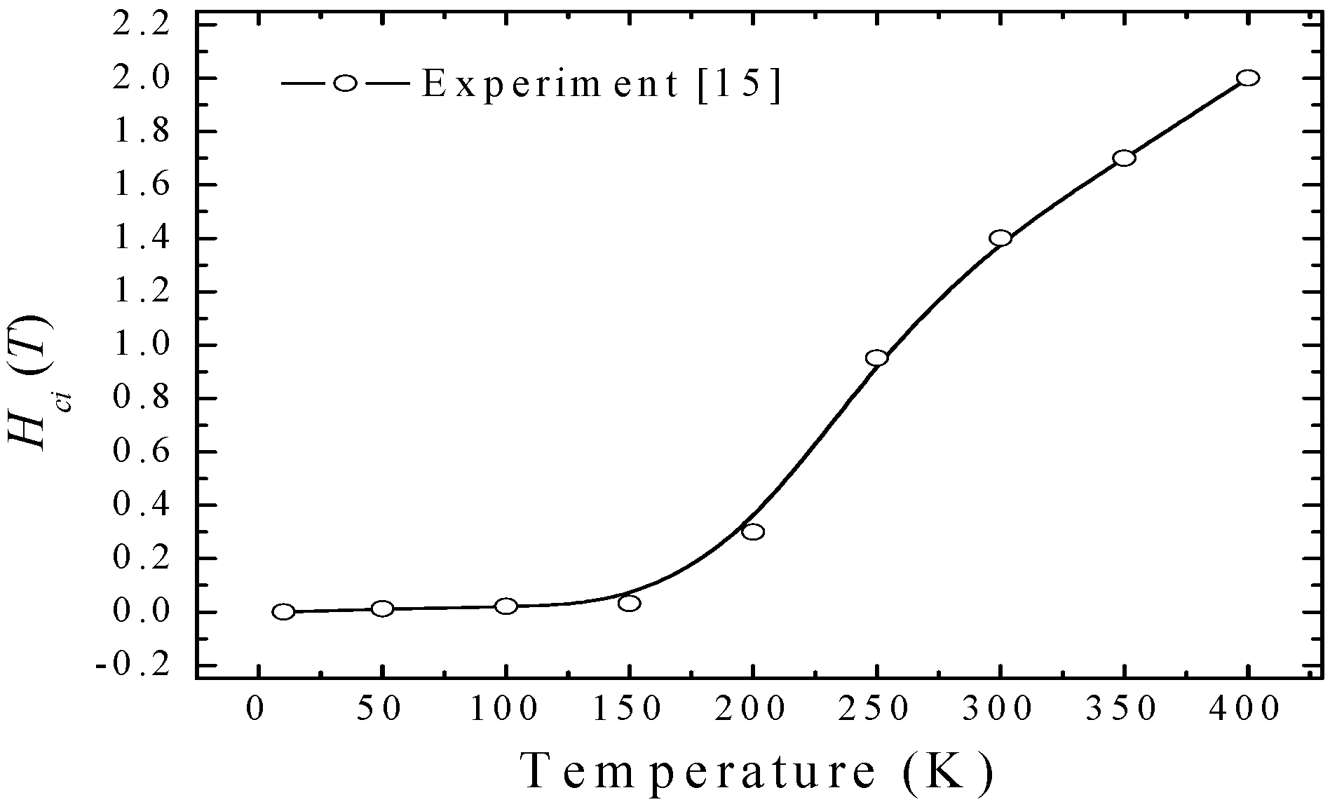 The calculated temperature dependence of the maximum energy product