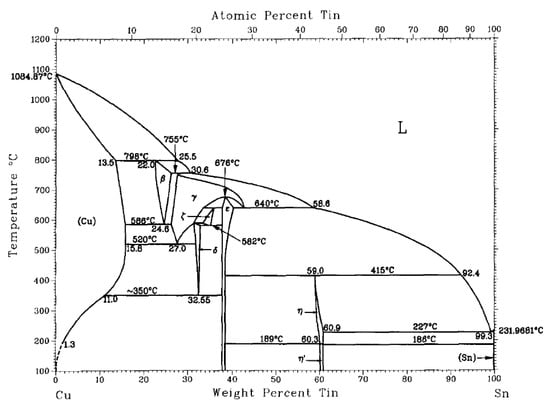 Metals | Free Full-Text | Research and Development of Powder Brazing ...