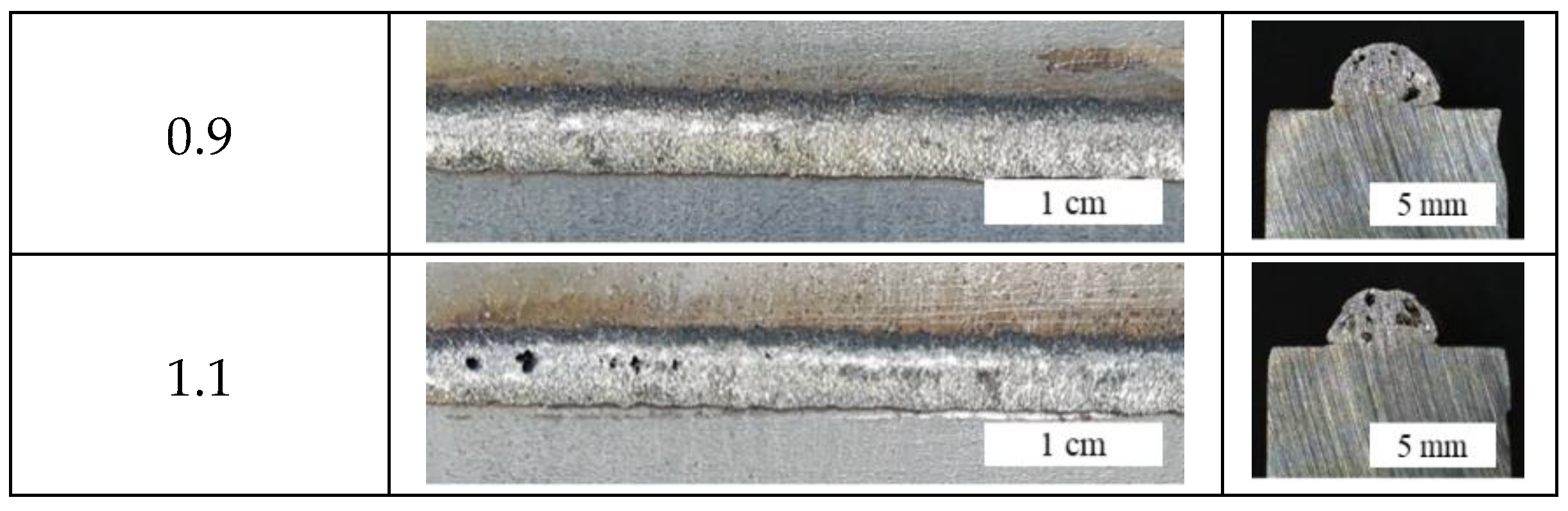 Metals | Free Full-Text | Effect of Process Parameters on Deposition ...