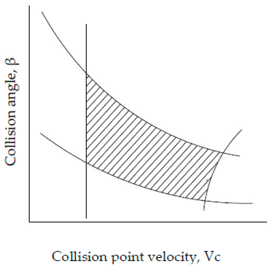 Metals | Free Full-Text | Explosive Welding of Copper to High Nitrogen ...