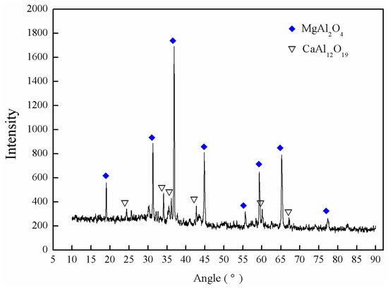 Metals | Free Full-Text | Generation Mechanism of MgO and Al2O3 