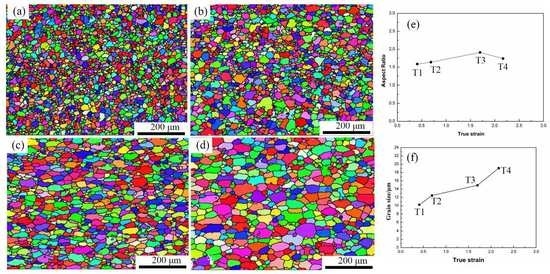 Superplastic Tensile Deformation Behavior and Microstructural Evolution ...
