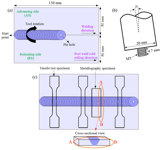 Cold-Rolling Strain Hardening Effect on the Microstructure, Serration ...