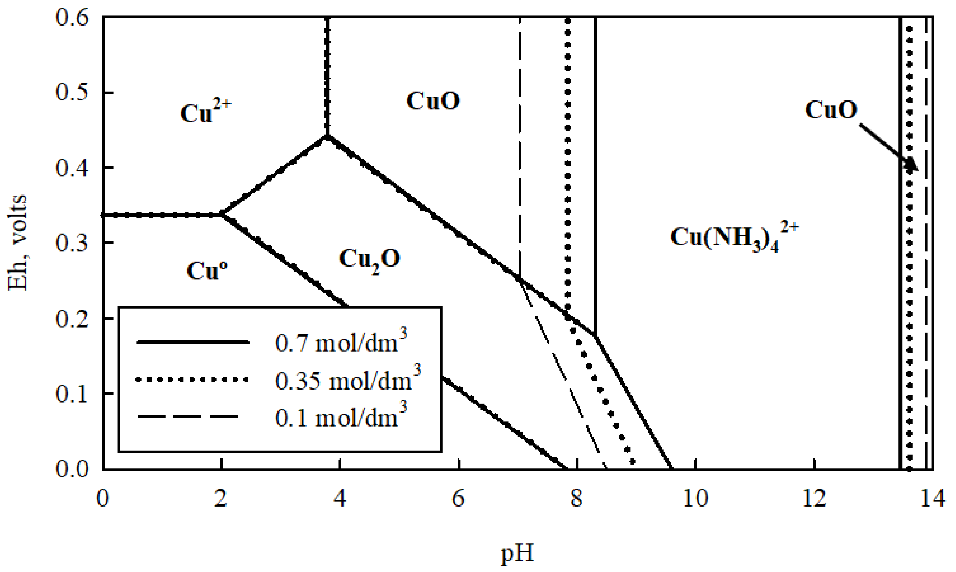 Metals | Free Full-Text | Ammoniacal System Mechanisms for Leaching ...