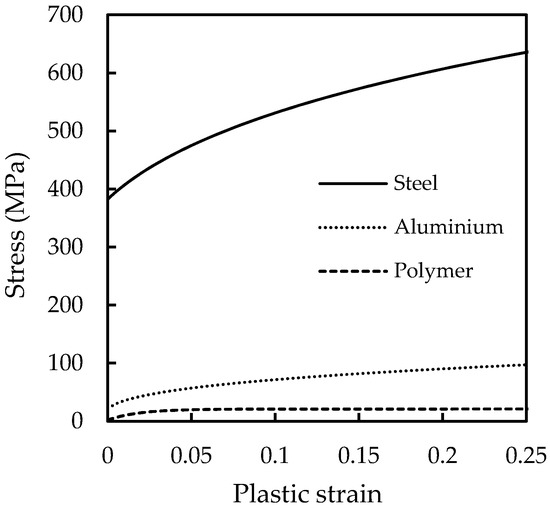 Numerical Study on the Forming Behaviour of Multilayer Sheets