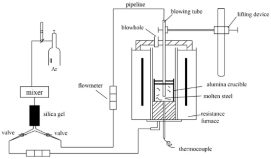 Effect of Mg–Ti Treatment on Nucleation Mechanism of TiN Inclusions and ...