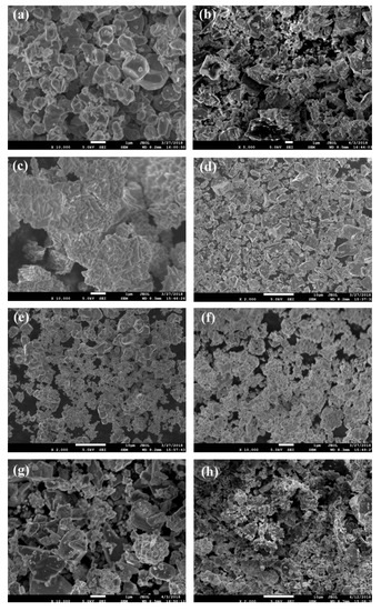 Microstructure and Mechanical Properties of Multicomponent Metal Ti(C,N ...