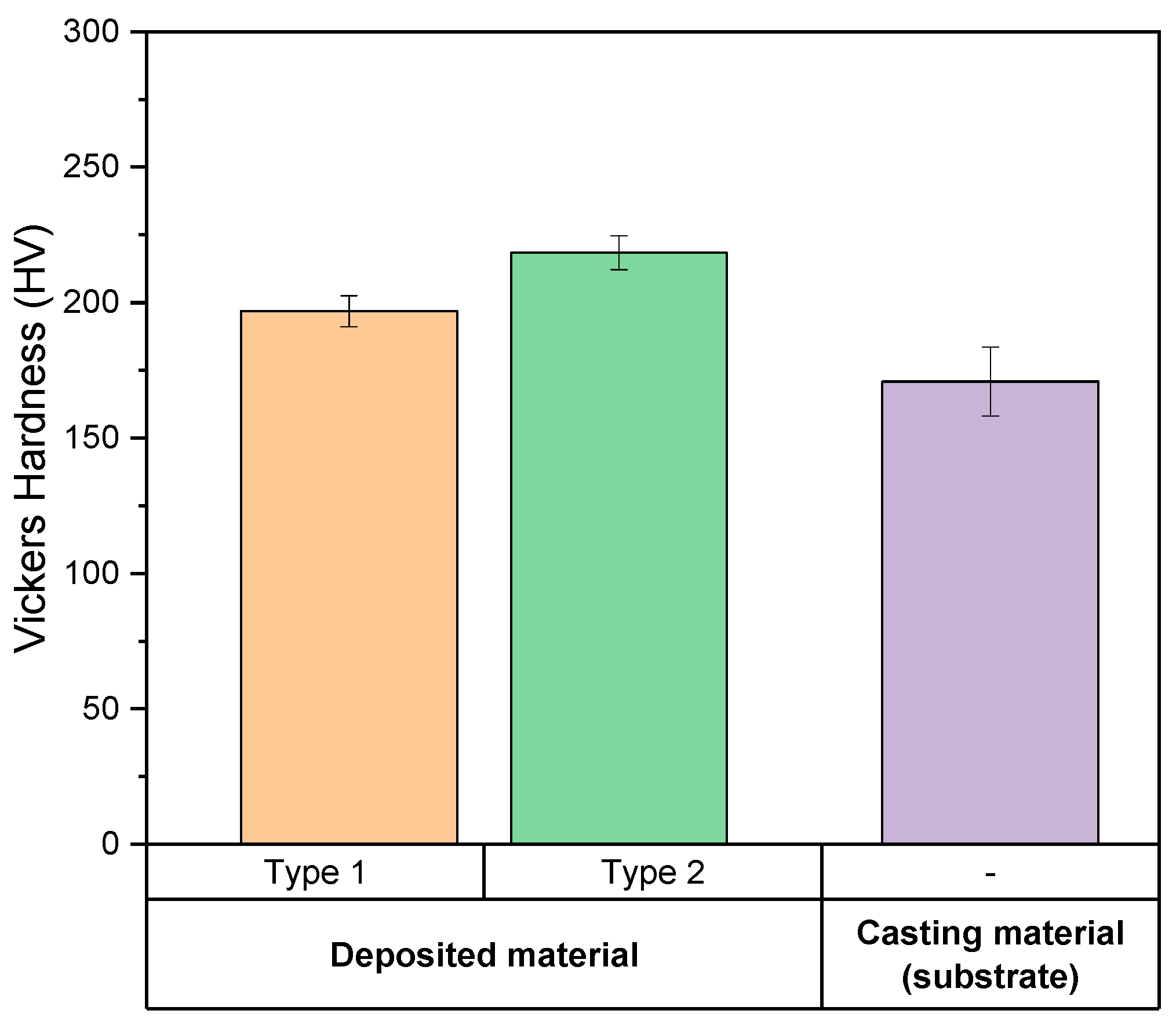 Metals | Free Full-Text | Comparison of Mechanical Properties of Ni-Al- Bronze Alloy Fabricated Wire Arc Additive Manufacturing with Ni-Al- Bronze Alloy Fabricated through Casting