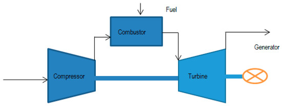 Metals | Free Full-Text | Wear Characteristics of Superalloy and ...