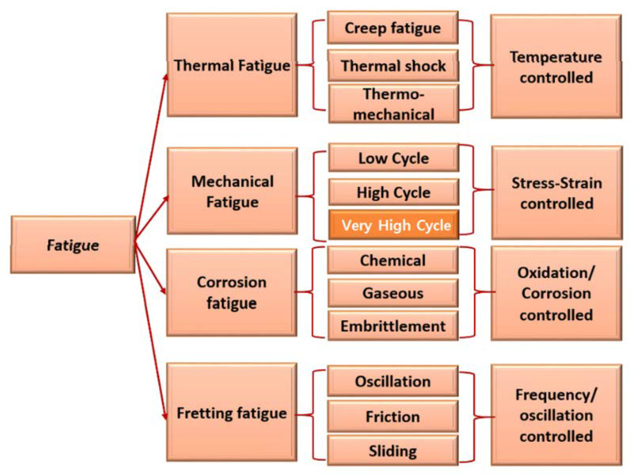 Metals Free Full Text Recent Advances In Very High Cycle Fatigue 