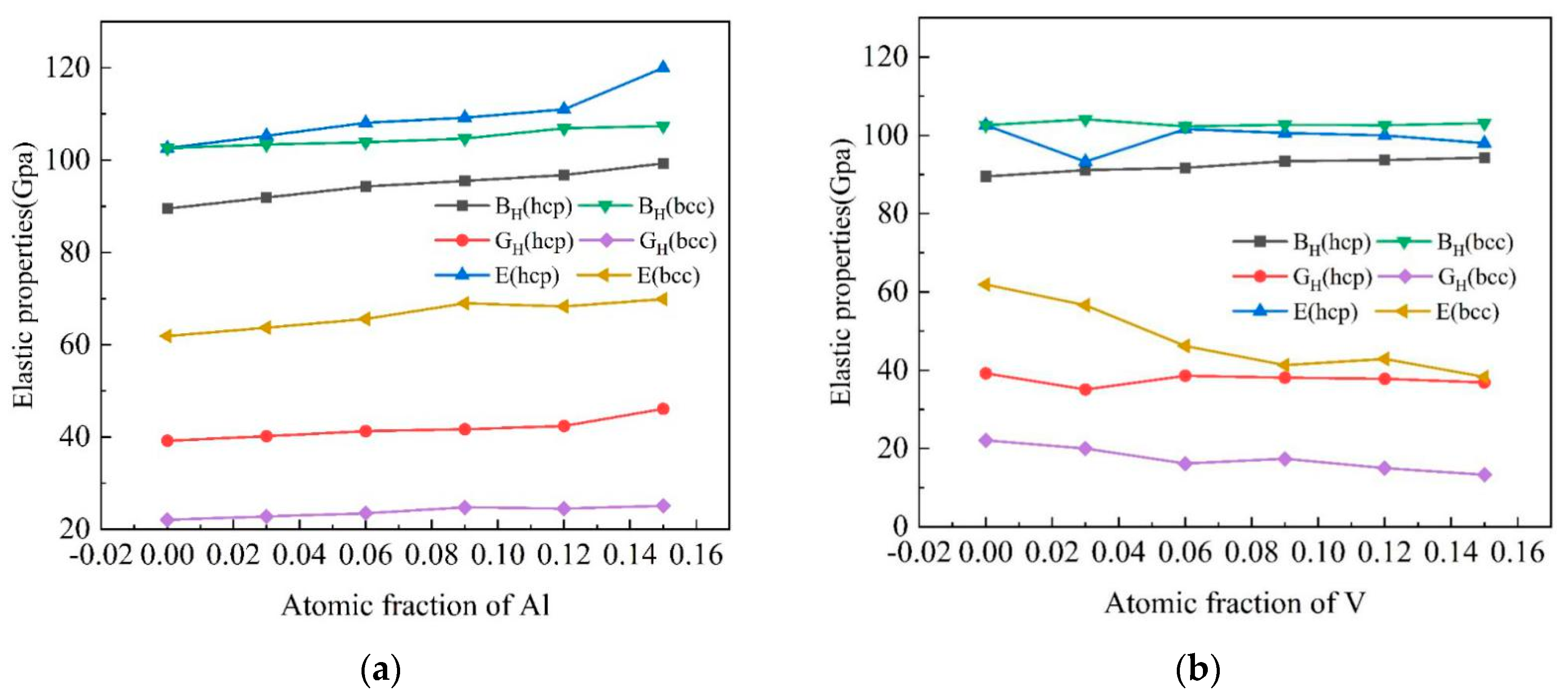 Metals | Free Full-Text | Lattice Stability And Elastic Properties Of ...