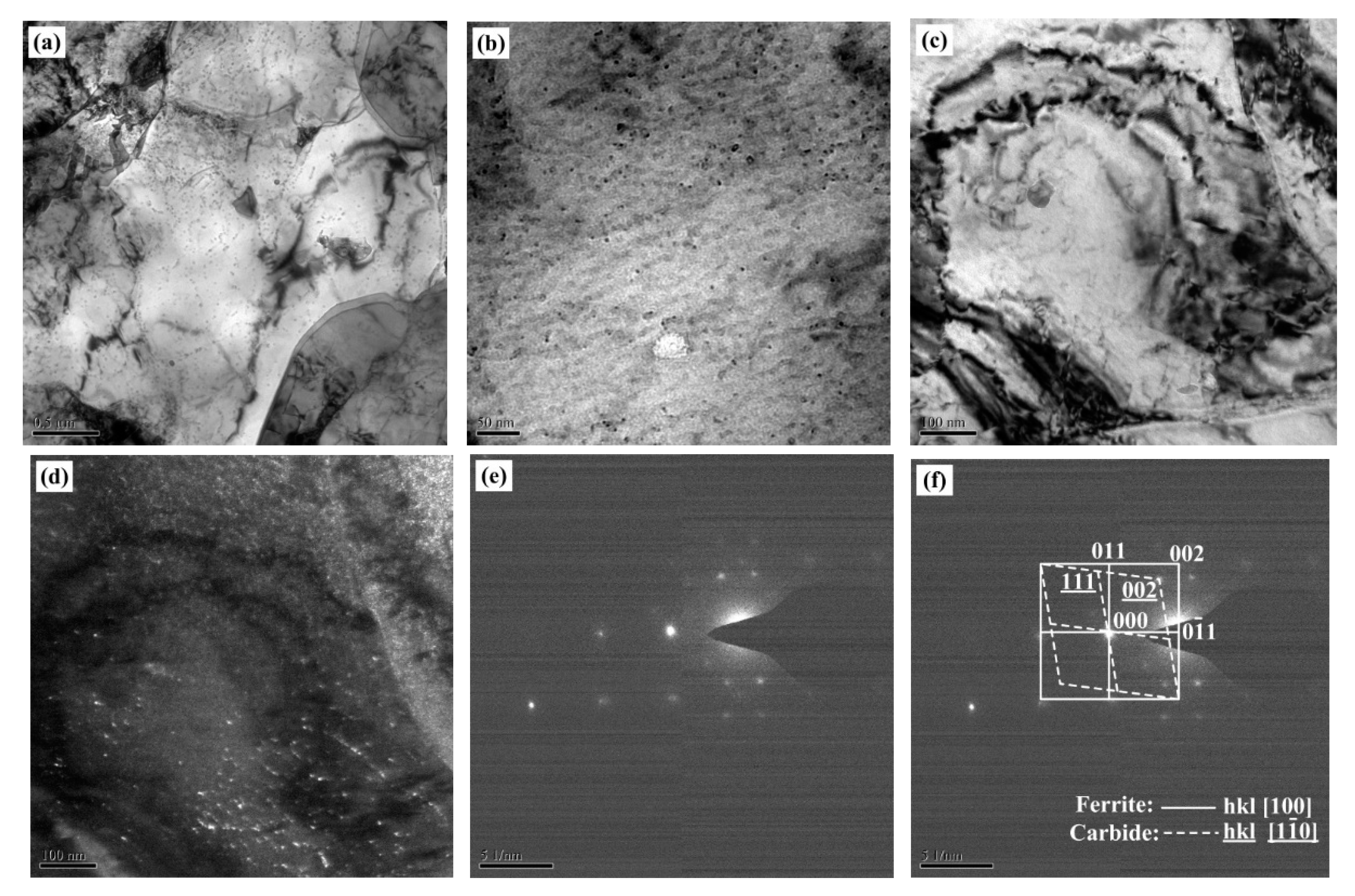 Metals | Free Full-Text | Microstructure and Strengthening/Toughening ...