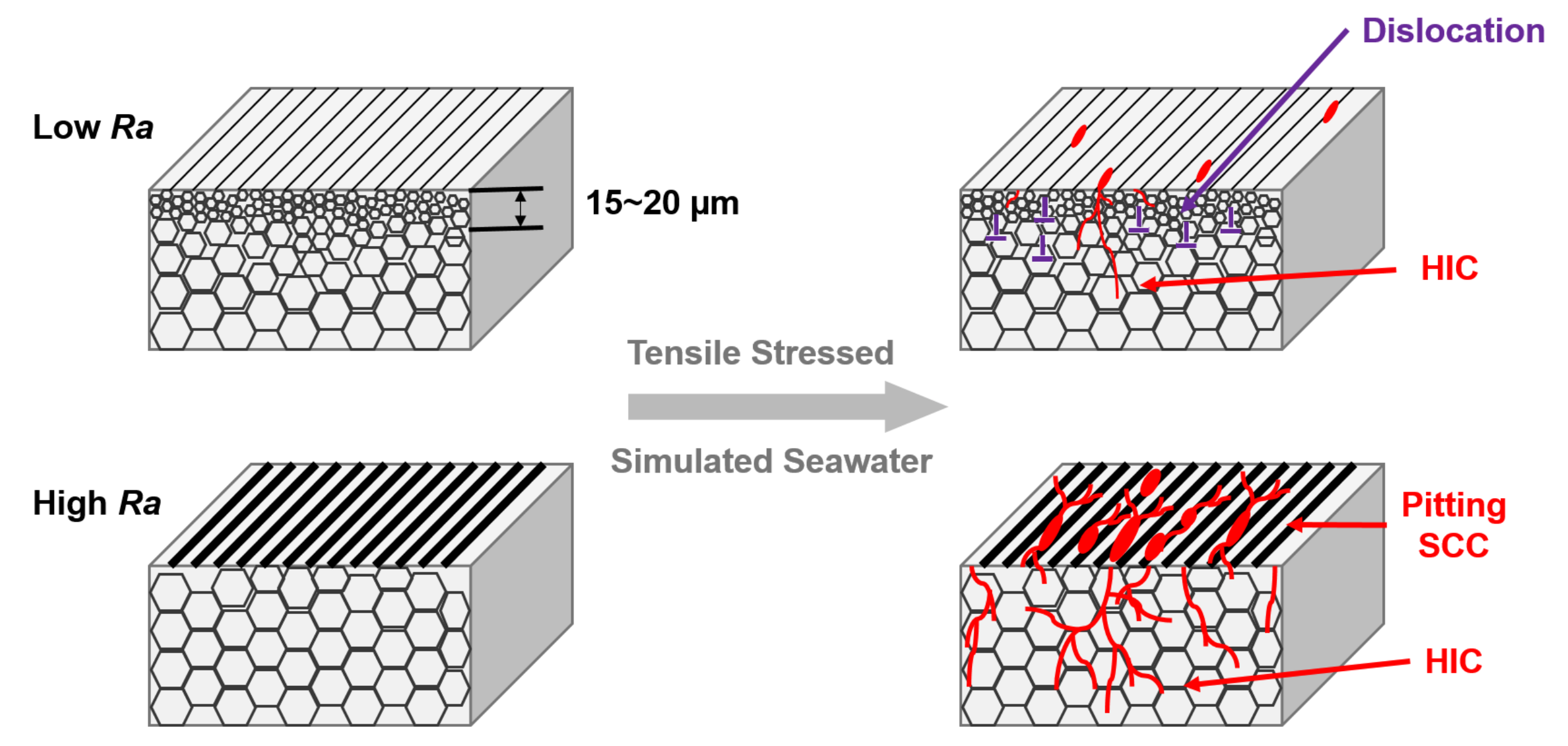 Metals | Free Full-Text | Stress–Corrosion Cracking Of AISI 316L ...