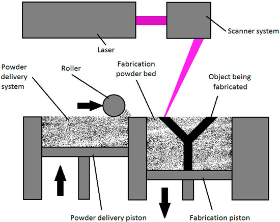 Metals | Free Full-Text | Experimental and Numerical Study on the ...