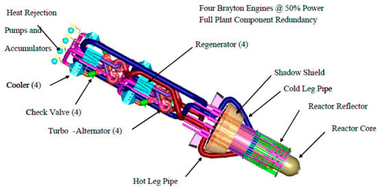 Metals | Free Full-Text | Advanced Structural Materials for Gas-Cooled ...