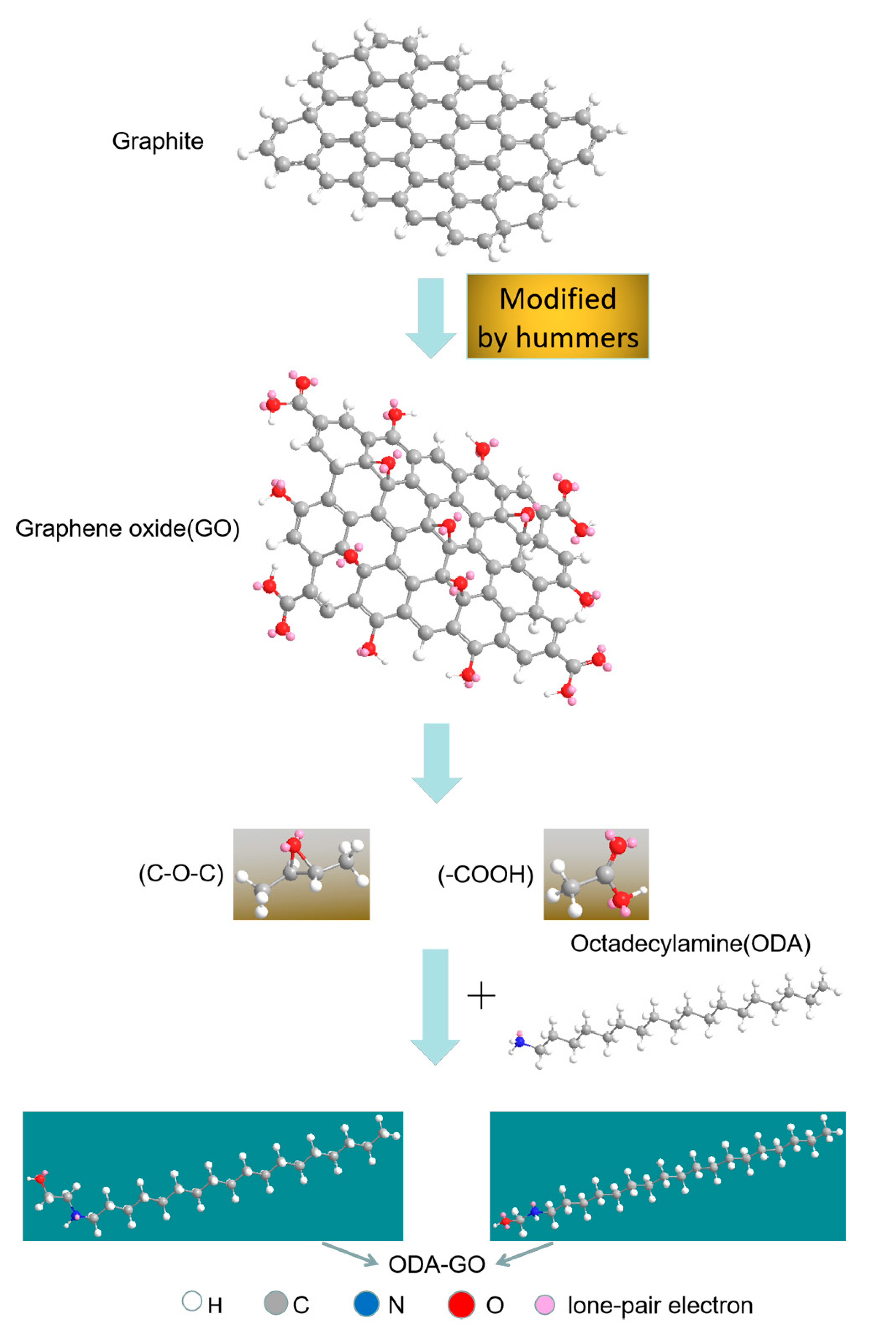 A novel UV-curable epoxy resin modified with cholic acid for high-frequency  dielectric packaging - ScienceDirect