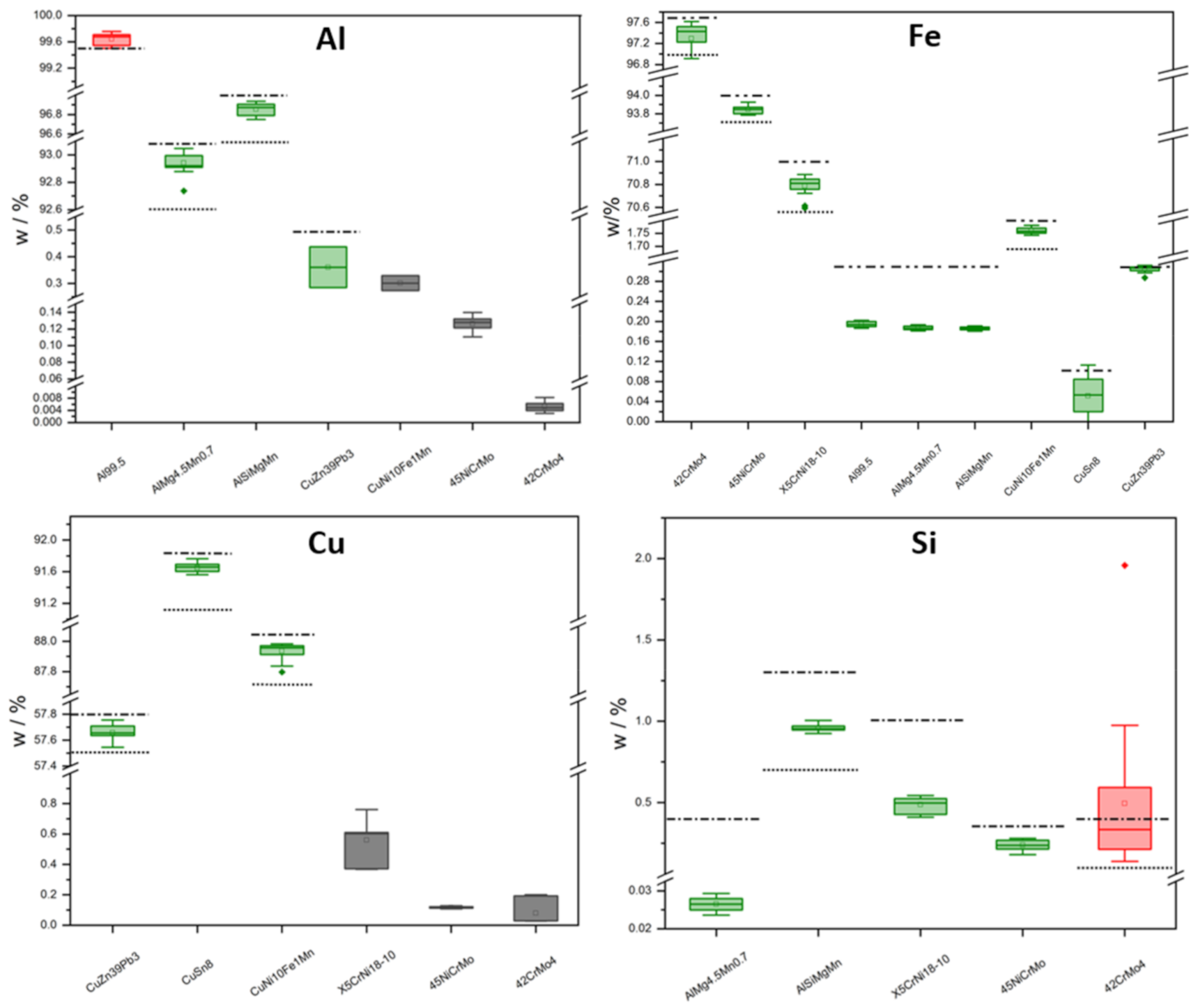 Metals | Free Full-Text | Comparison Of Elemental Analysis Techniques ...