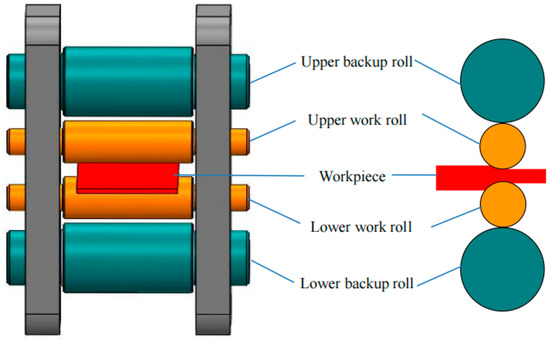 Metals | Free Full-Text | Vibration Characteristics Of Hot Rolling Mill ...