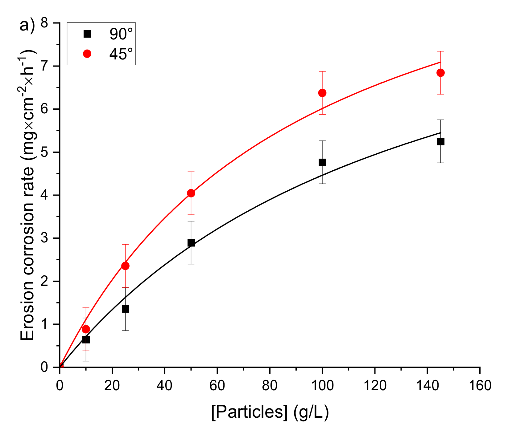 Metals | Free Full-Text | Role of the Jet Angle, Particle Size 
