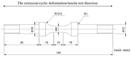 Enhanced Mechanical Properties in 6082 Aluminum Alloy Processed by ...