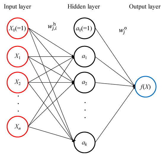 Metals | Free Full-Text | Application of an Artificial Neural Network ...