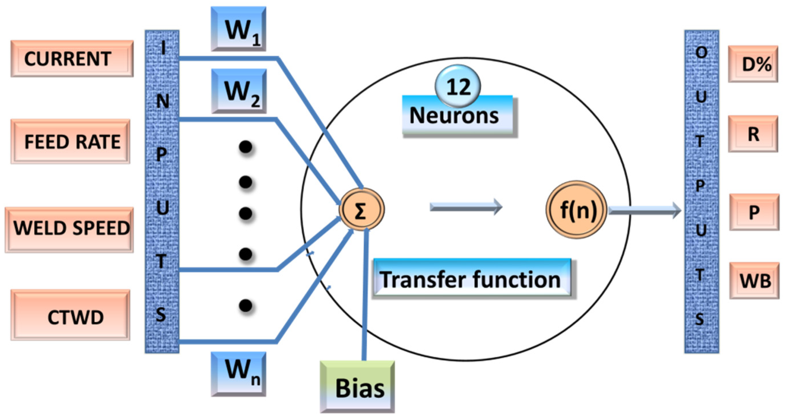 Grey-Based Taguchi Multiobjective Optimization And Artificial ...