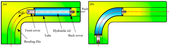 Metals | Free Full-Text | Research on Hydraulic Push-Pull Bending ...