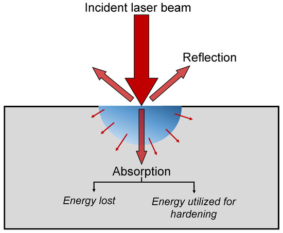 (PDF) The reduction of the thermal quenching effect in laser-excited