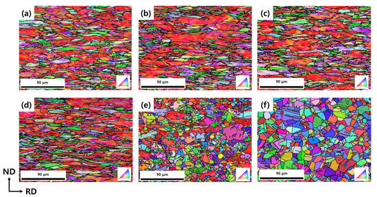 Evolution of Microstructure, Mechanical Properties and Residual Stress ...