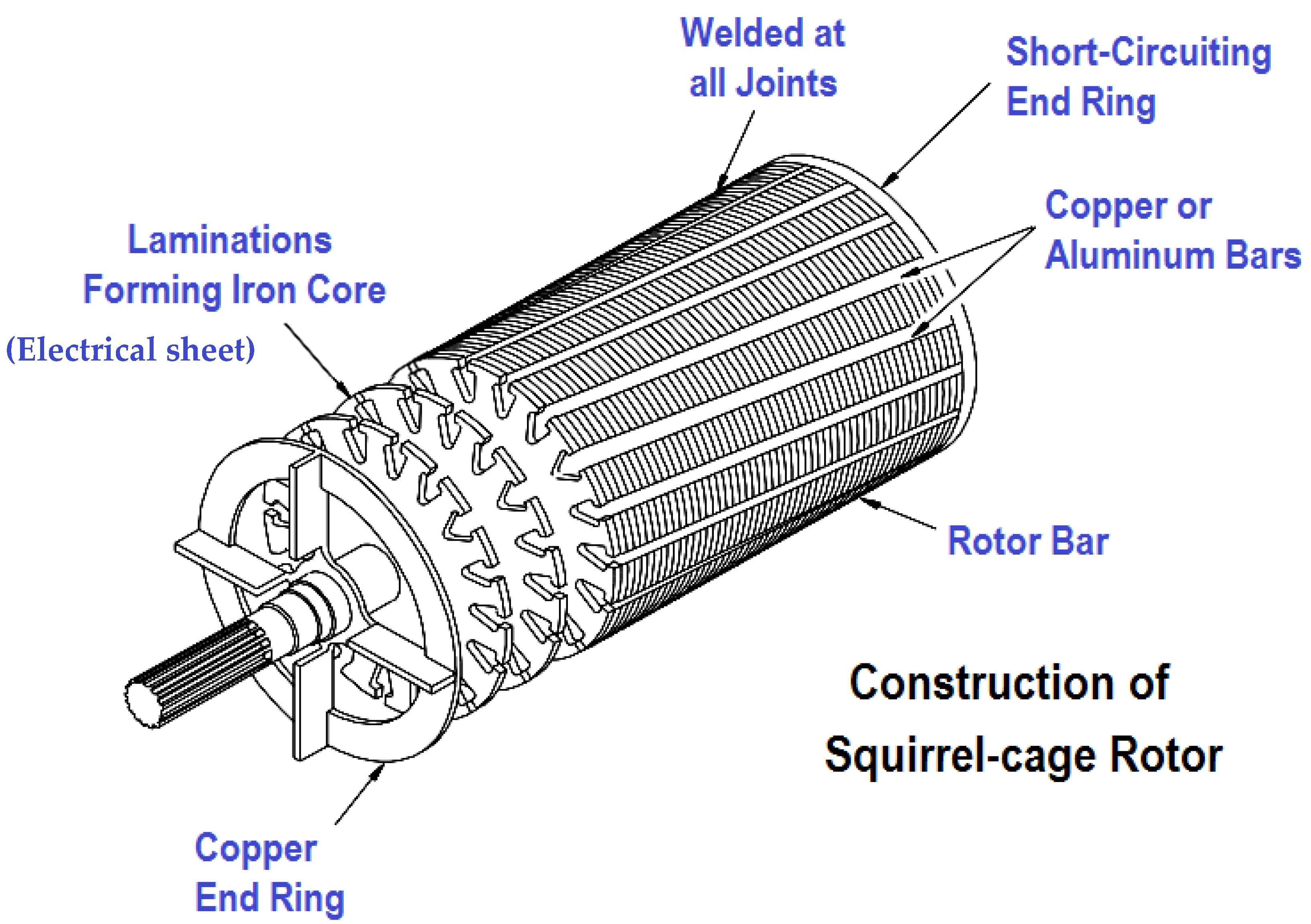 Metals Free FullText Al Alloys and Casting Processes for Induction