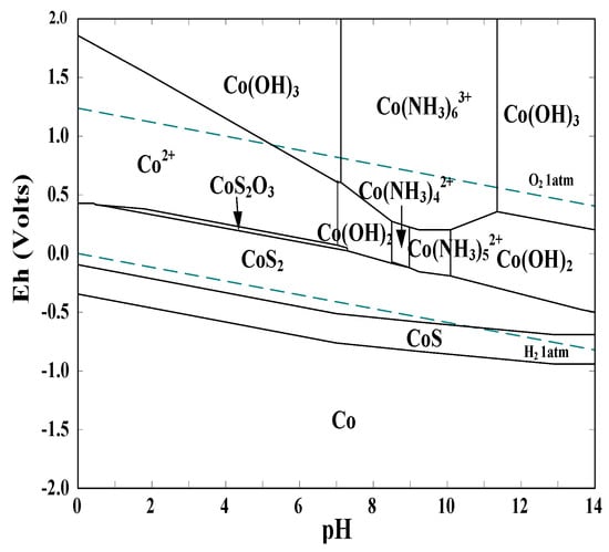 Metals | Free Full-Text | An Electrochemical Study of Gold Dissolution ...