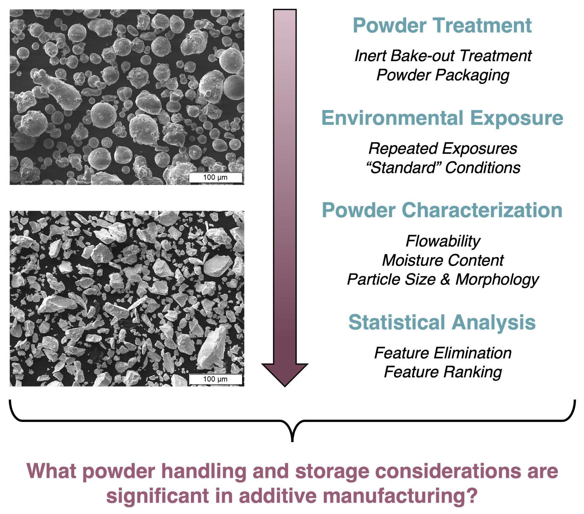 A Practical Guide To Powder Coating Particle Size