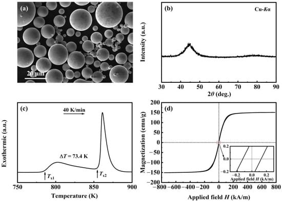 Metals | Free Full-Text | Effect of Annealing Process on Microstructure ...