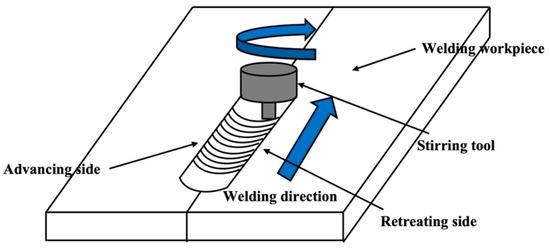 Metals | Free Full-Text | Effect Of Ultrasonic Vibration In Friction ...