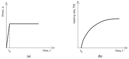 Metals | Free Full-Text | Behaviour of Aluminium EN AW 6082 T6 Columns ...