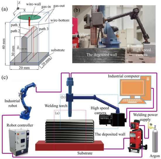 Metals | Free Full-Text | Simulation of the Influence of the as ...