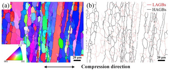 Hot Deformation Behavior and Microstructure Evolution of High-Strength ...