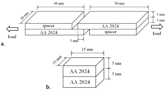 Improvement of the Mechanical Properties of the Diffusion-Bonded 2024 ...