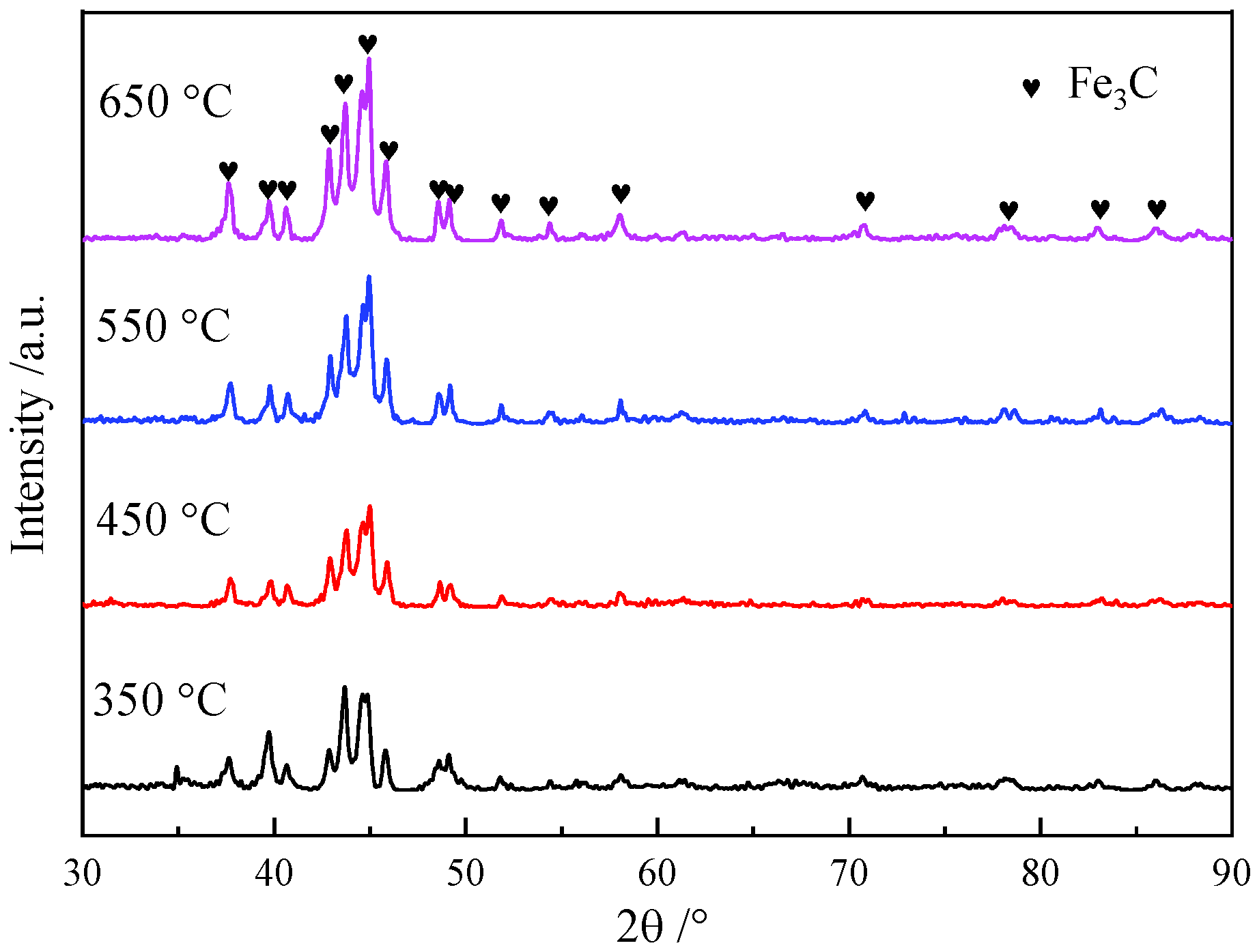 Metals | Free Full-Text | Precipitation Behavior Of Carbides And Its ...