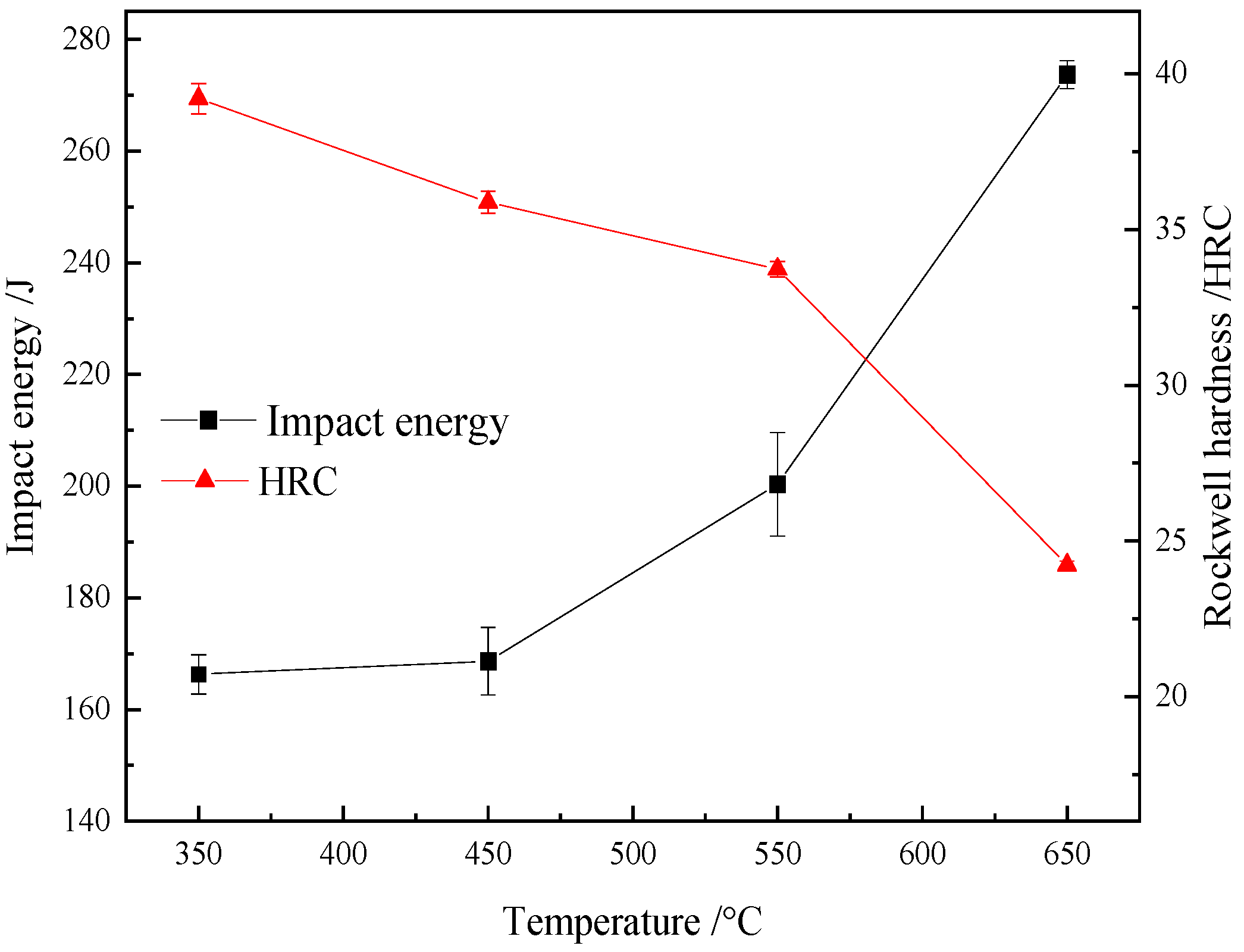 Metals | Free Full-Text | Precipitation Behavior Of Carbides And Its ...