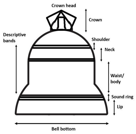 Bell Lady in brass - Classic style food bell