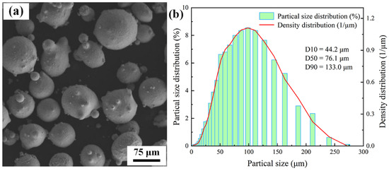 Effect of Heat Dissipation Rate on Microstructure and